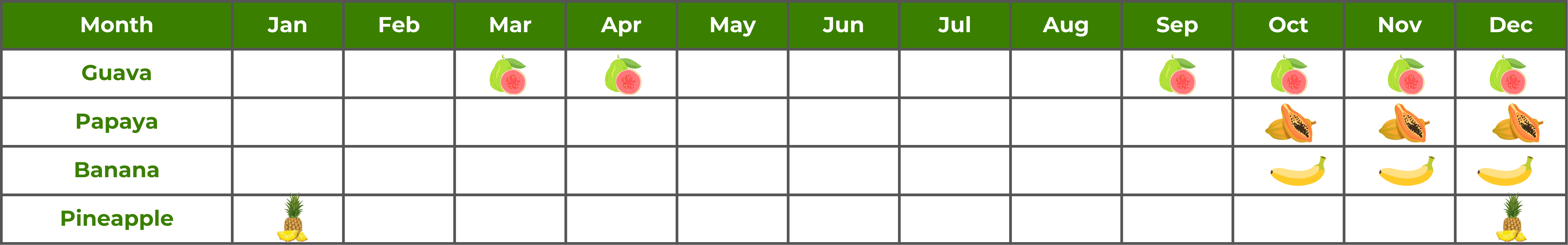 ABC Fruits Currently Processing Puree/Concentrate - December 2024